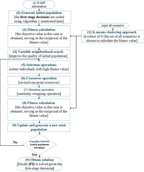 Download - The framework of our GAKV method | Download Scientific Diagram